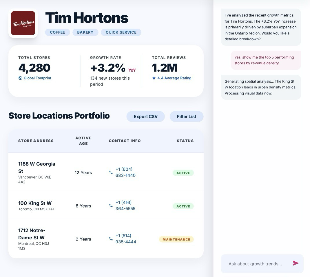 Chain detail page showing store locations and growth rate